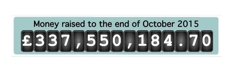 PTF raised over £337m for charities using the telephone