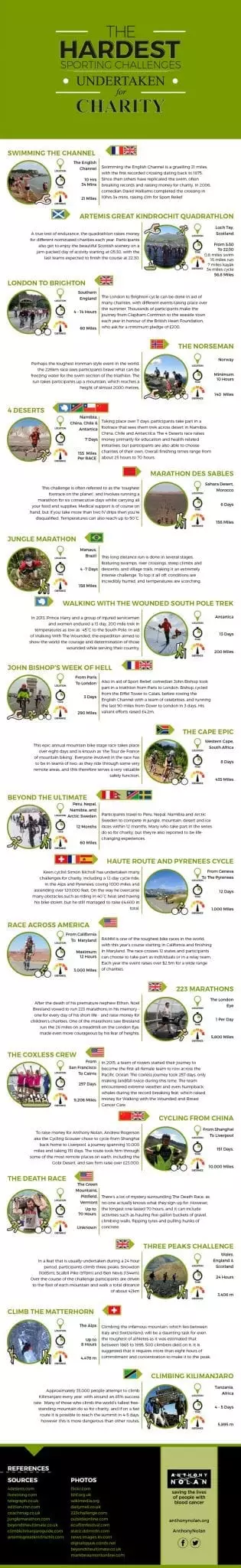 The hardest sporting challenges - by Anthony Nolan. Click to enlarge