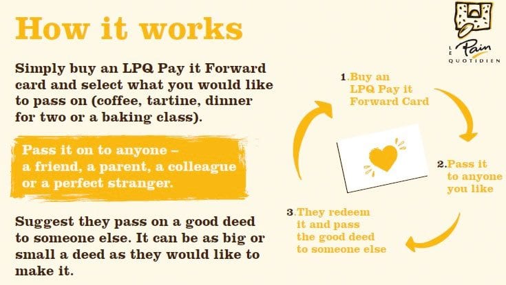 Pay It Forward - how it works