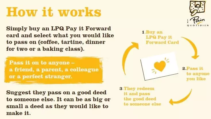 Pay It Forward - how it works