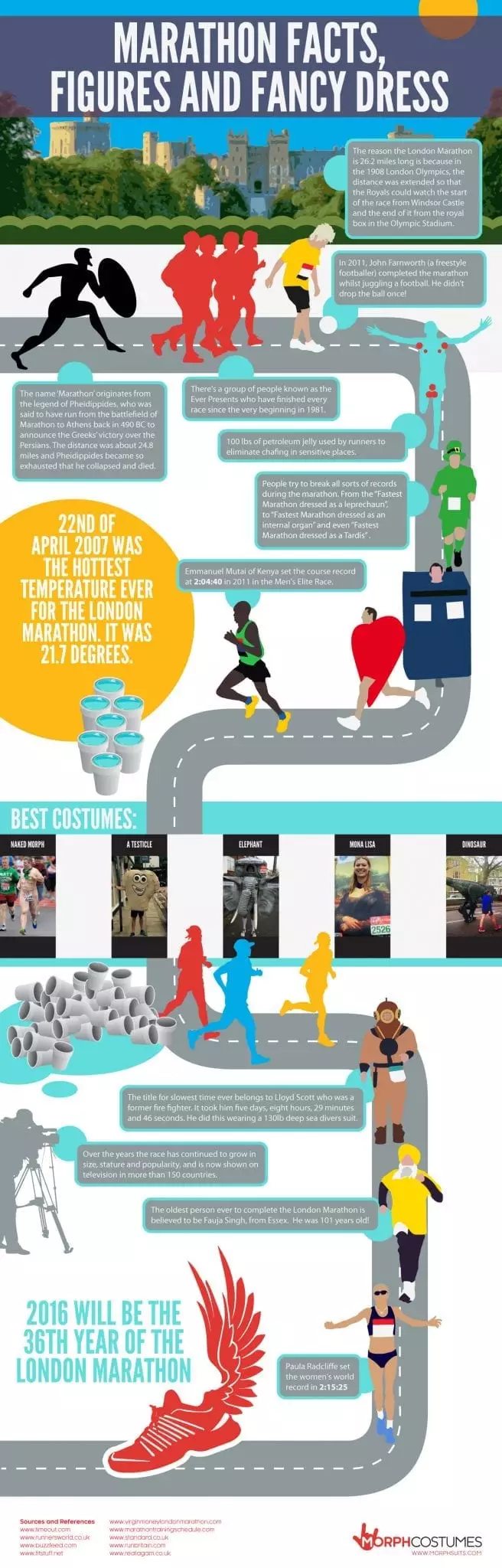 London Marathon fancy dress infographic