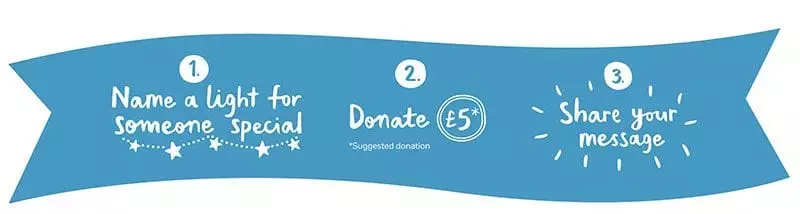 Online donation flow graphic for NSPCC's Little Stars campaign