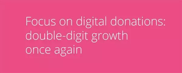 Double digit growth in Swiss digital giving