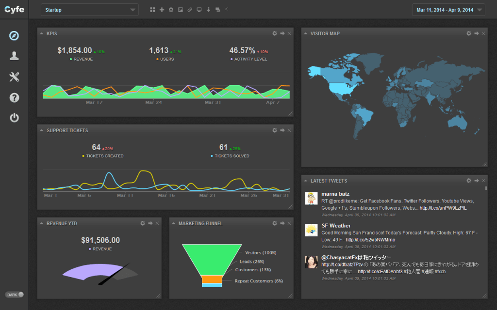 Free social media tools for charities