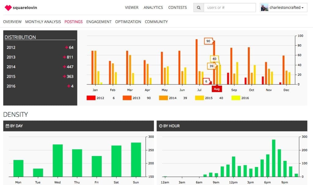 Free social media tools for charities