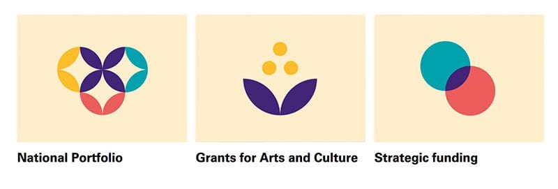 Three funding streams from Arts Council England (ACE)