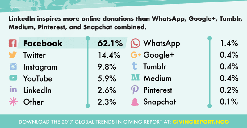 global giving report 2017