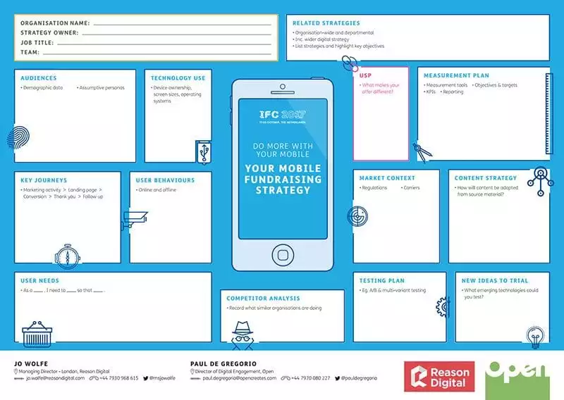 Open Fundraising and Reason Digital's mobile fundraising strategy guide