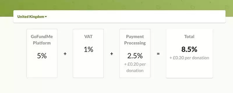 GoFundMe's charges in the UK before 17 January 2018