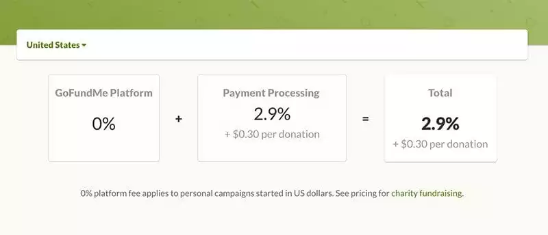 GoFundMe's new 0% charges in the US and Canada