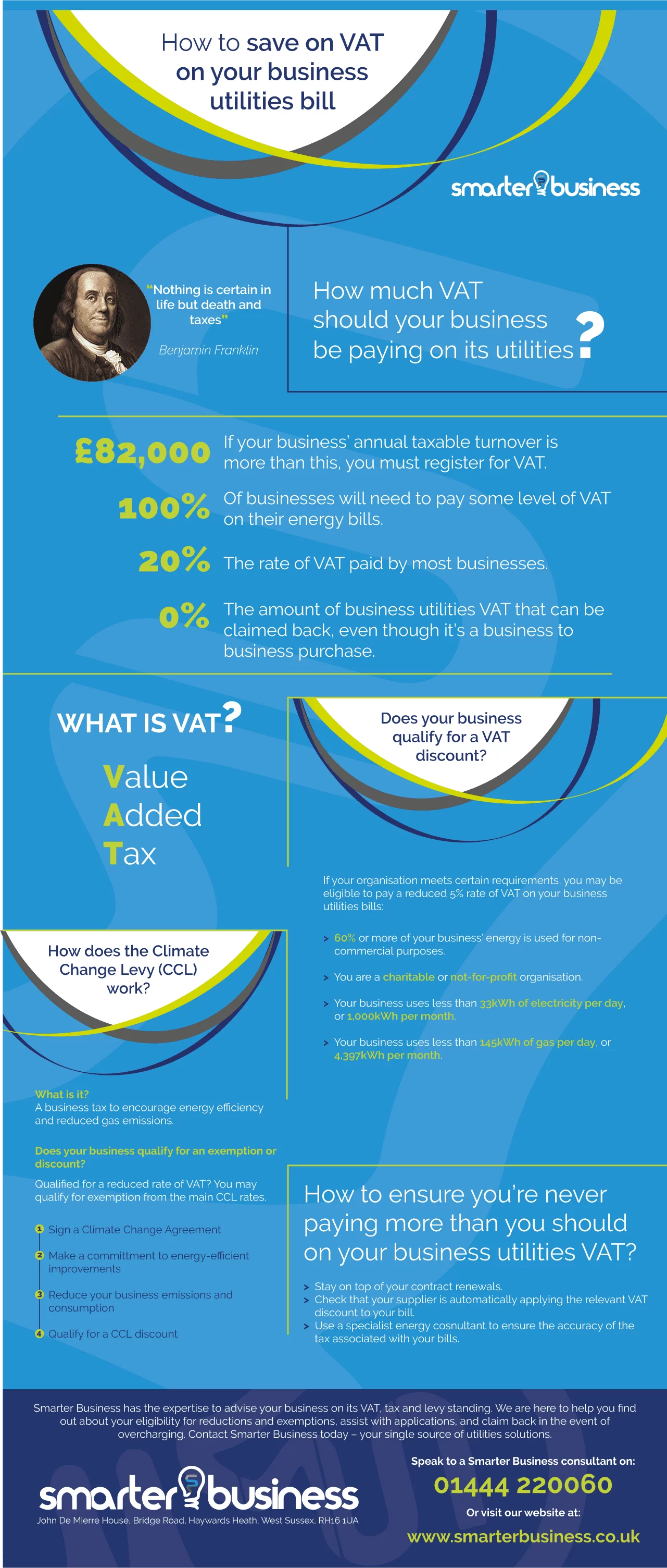 VAT savings on energy bills infographic from SmarterBusiness