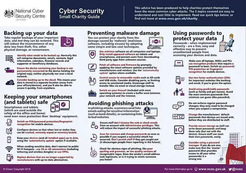 NCSC cyber security guide for charities (C) 2018 National Cyber Security Centre