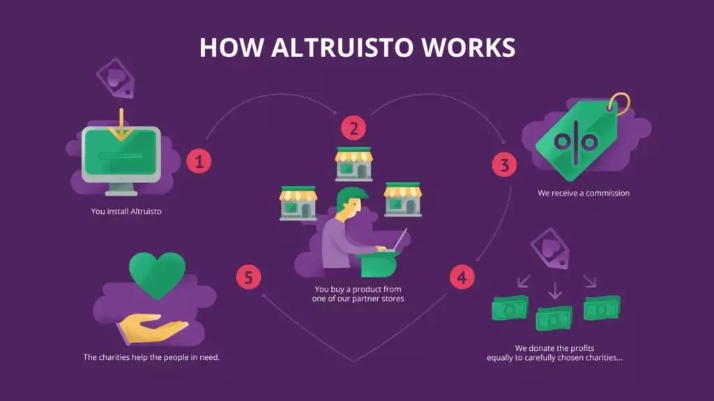 How Altruisto works - infographic