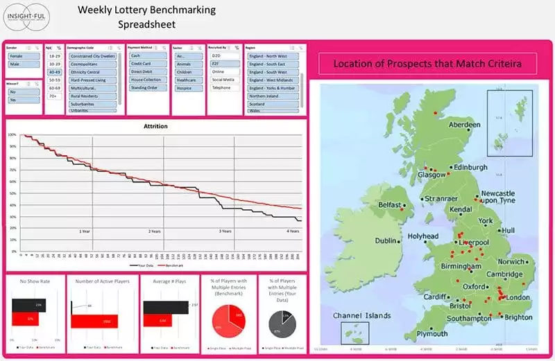 Sample benchmarking report for society lottery