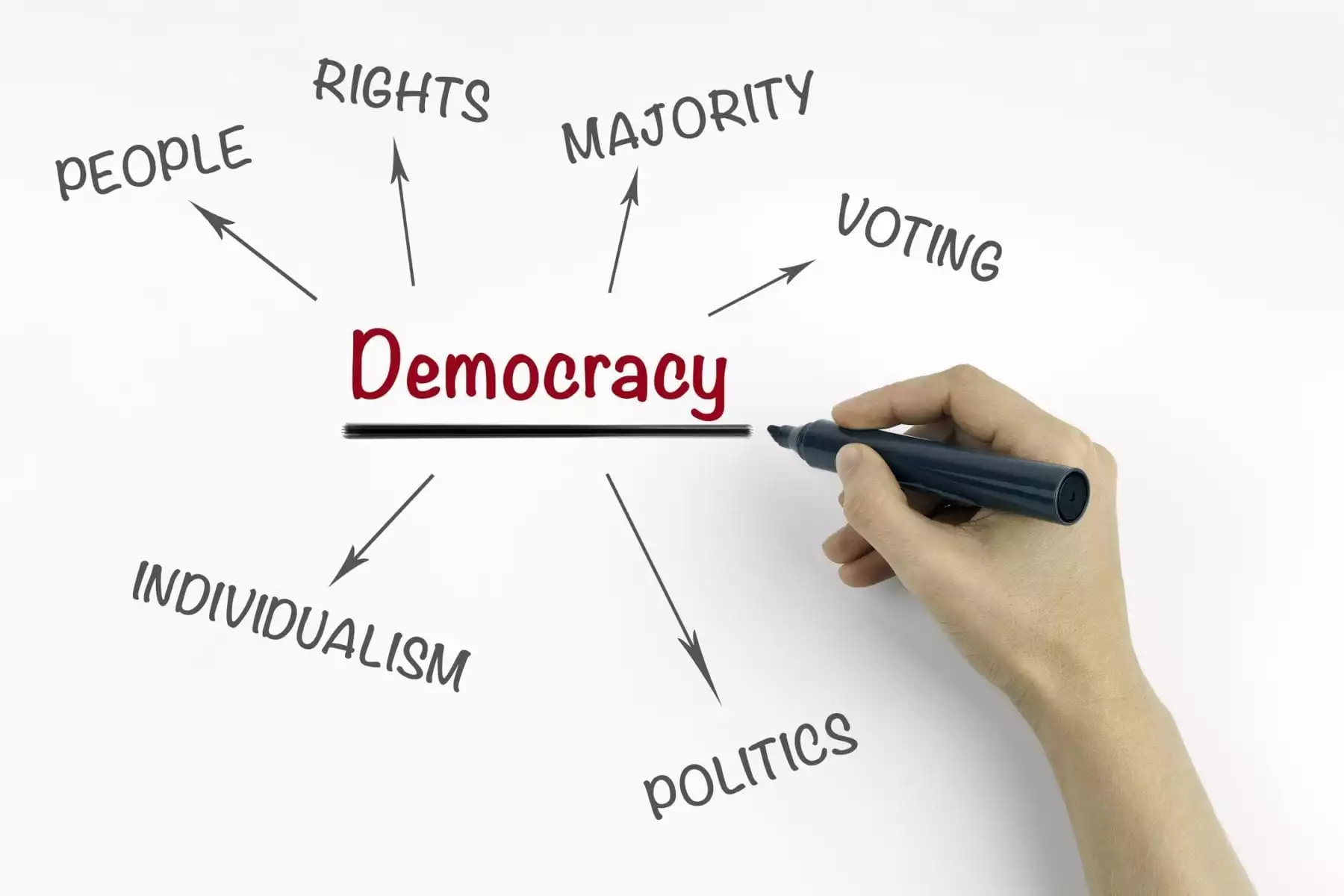 "Democracy" written by hand on white paper. Image: Shutterstock via Giles Pegram