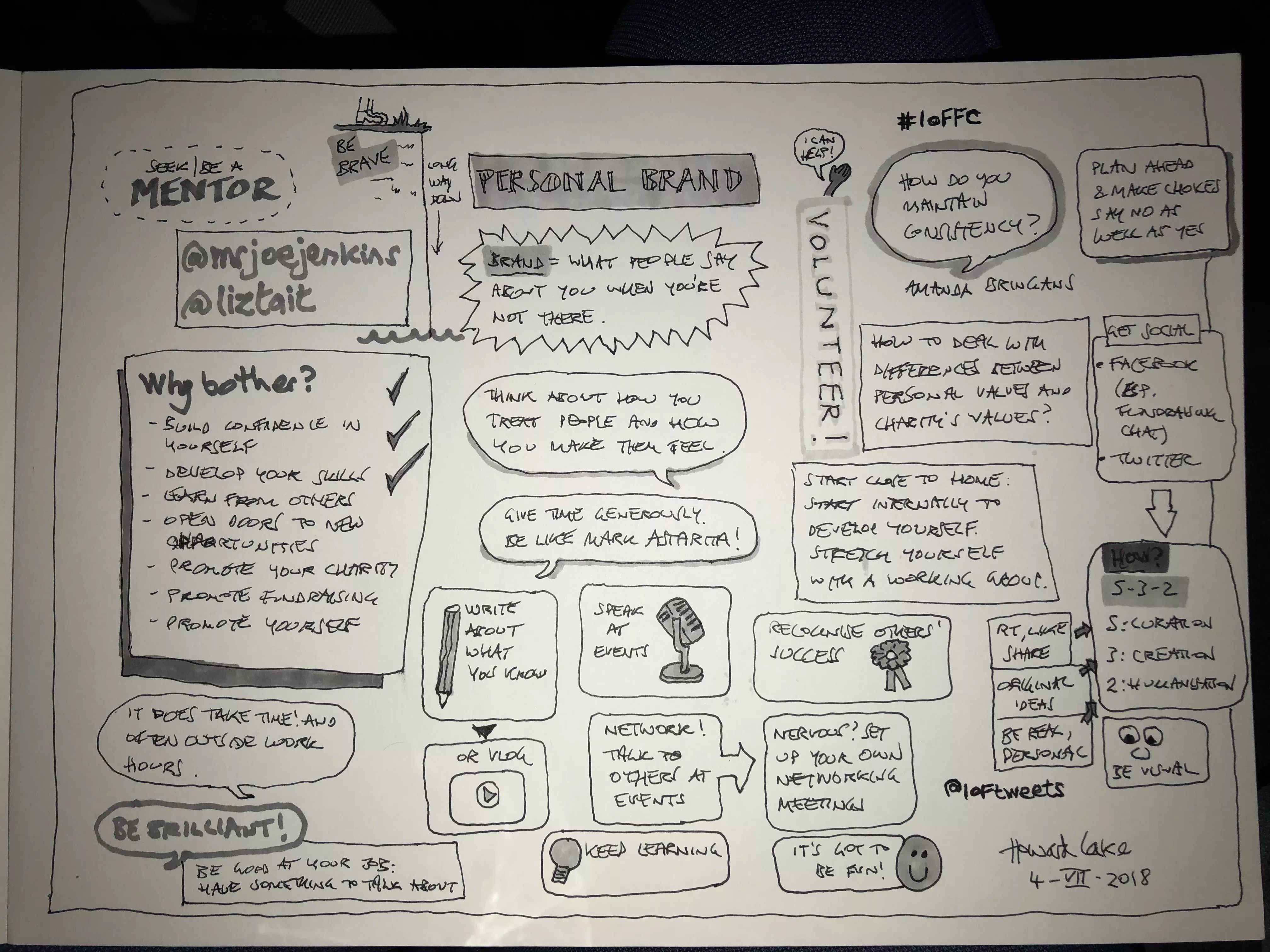 Sketch note by Howard Lake of a session at IoF Convention 2018