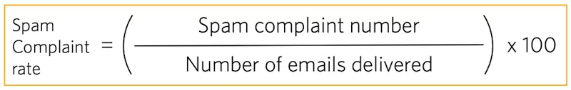 Calculating your spam complaint rate