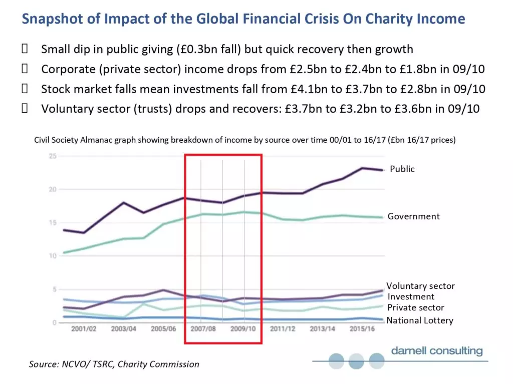 Chart showing snapshot of the global financial crisis - source: Grahame Darnell