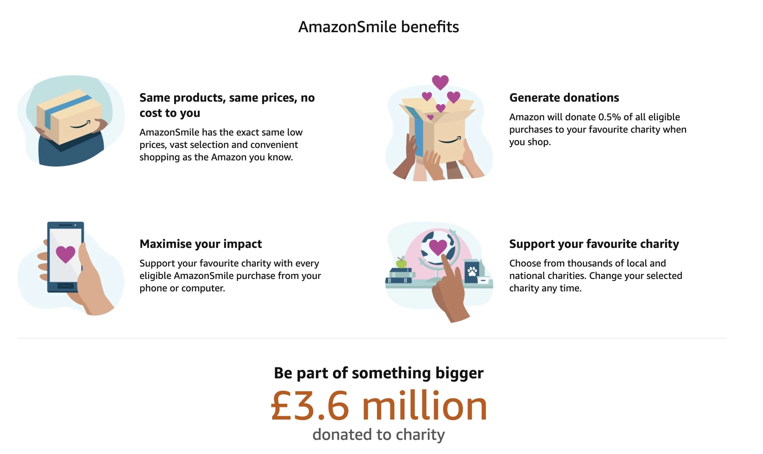 The benefits of Amazon Smile - source: Amazon.co.uk