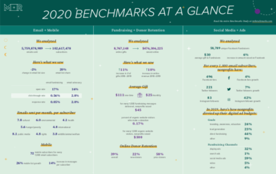 Table of M&R Benchmarks 2020