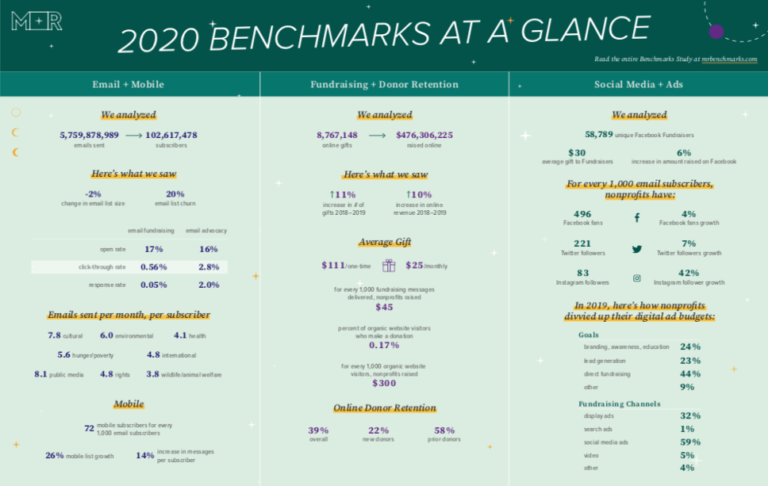 Table of M&R Benchmarks 2020