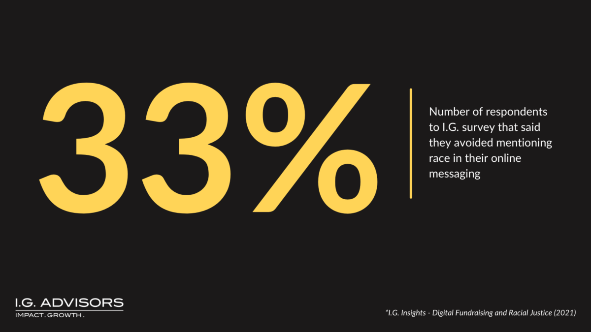 33% of survey respondents avoid mentioning race in their online messaging