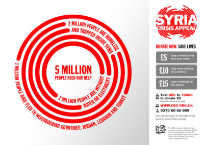 DEC Syria Emergency Appeal infographic (March 2013)