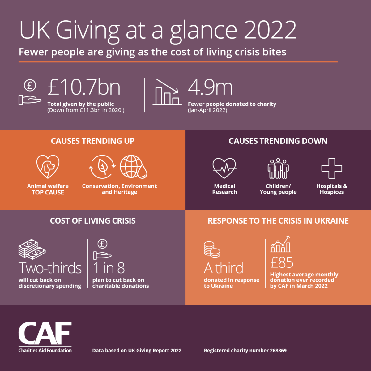 CAF UK GIving Report stats