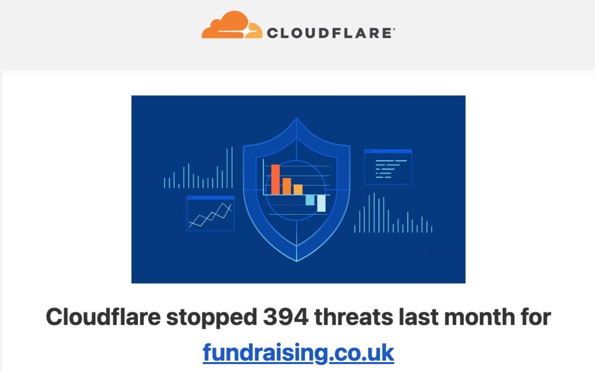 Screenshot of Cloudflare reporting 394 threats against fundraising.co.uk during November 2022.