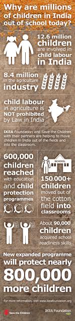 IKEA Foundation and Save the Children infographic