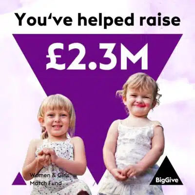 You've helped raise £2.3 million. Women and Girls Match Fund. Big Give. Photo of two young girls dressing up and playing with makeup.