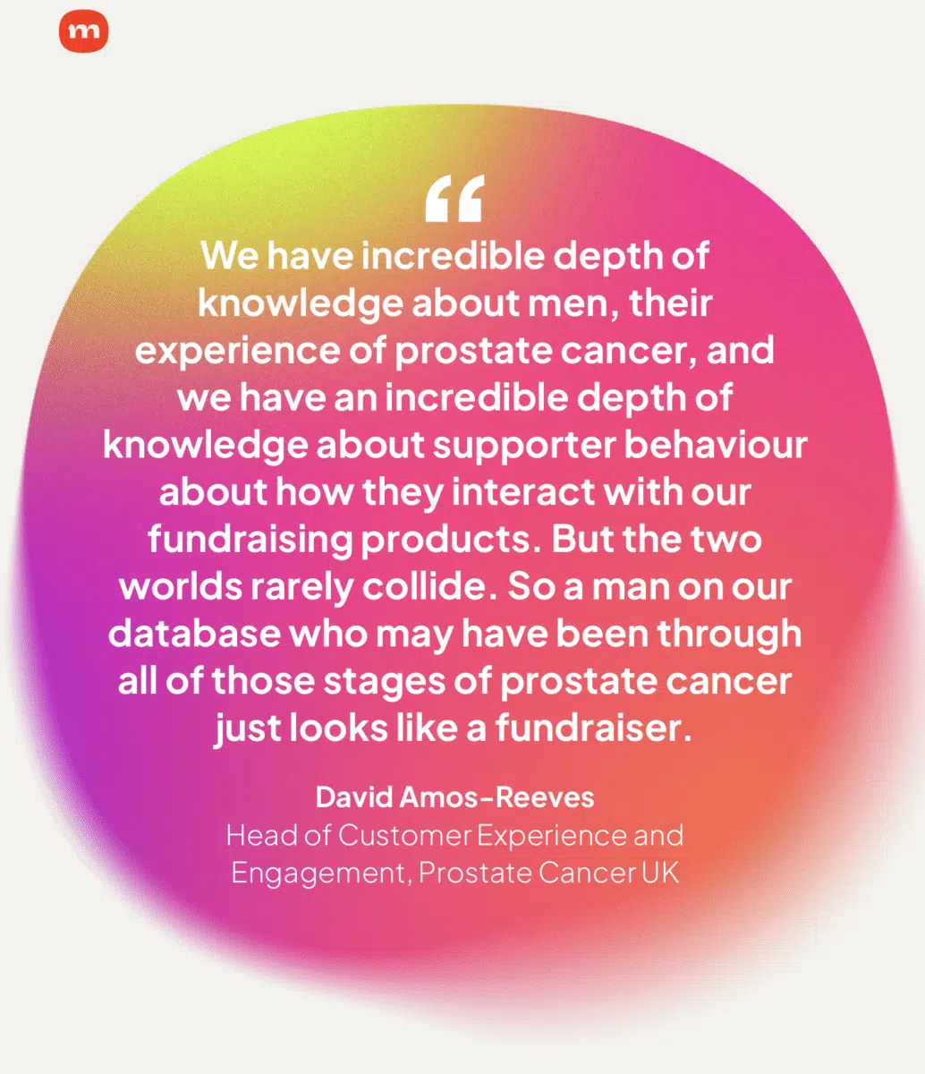 Quote from David Amos-Reeves. "We have incredible depth of knowledge about men, their experience of prostate cancer, and we have an incredible depth of knowledge about supporter behaviour about how they interact with our fundraising products. But the two worlds rarely collide. So a man on our database who may have been through all of those stages of prostate cancer just looks like a fundraiser".