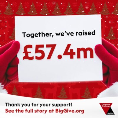 Big Give 2025 Christmas Campaign total of £57.4 million is announced.