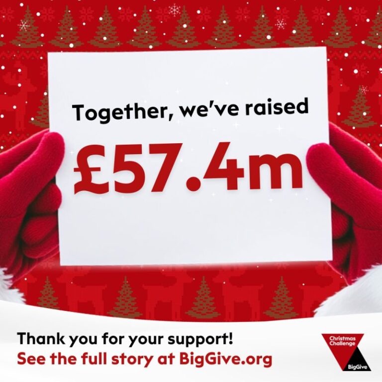 Big Give 2025 Christmas Campaign total of £57.4 million is announced.