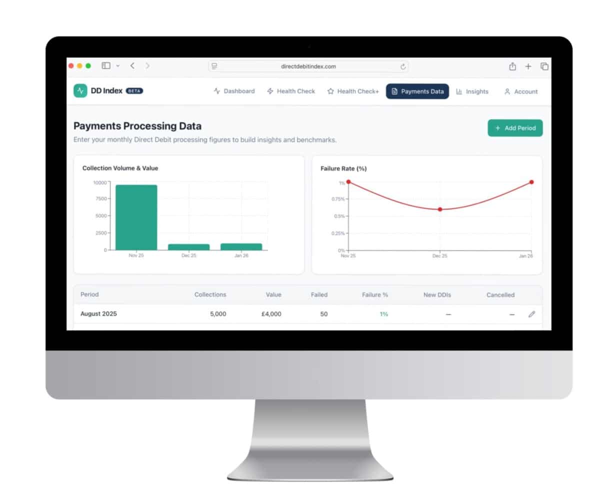 Direct Debit Index - on desktop