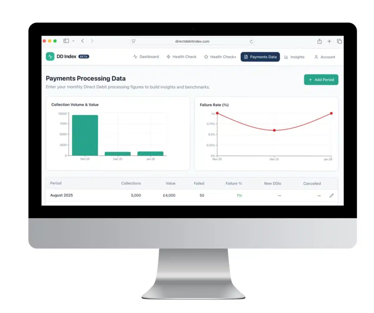 Direct Debit Index - on desktop