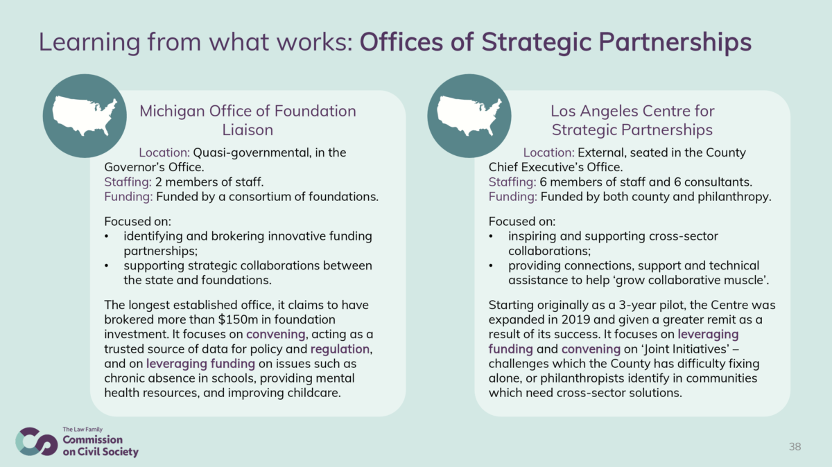 Seizing the Philanthropy Opportunity - learning from offices of strategi partnerships