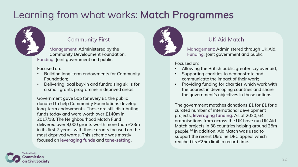 Learning from what works in seizing the philanthropy opportunity - match programmes