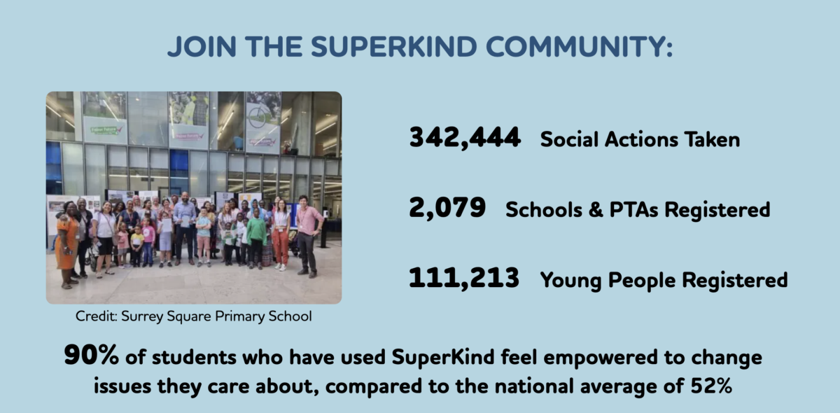 Statistics on user numbers, activities and amounts raised on SuperKind.